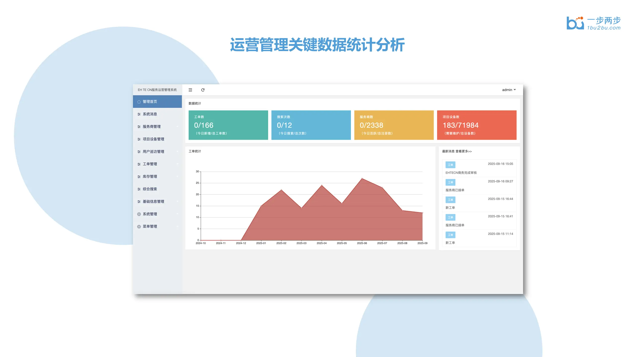 恩德斯豪斯（EH）服务运营管理系统
