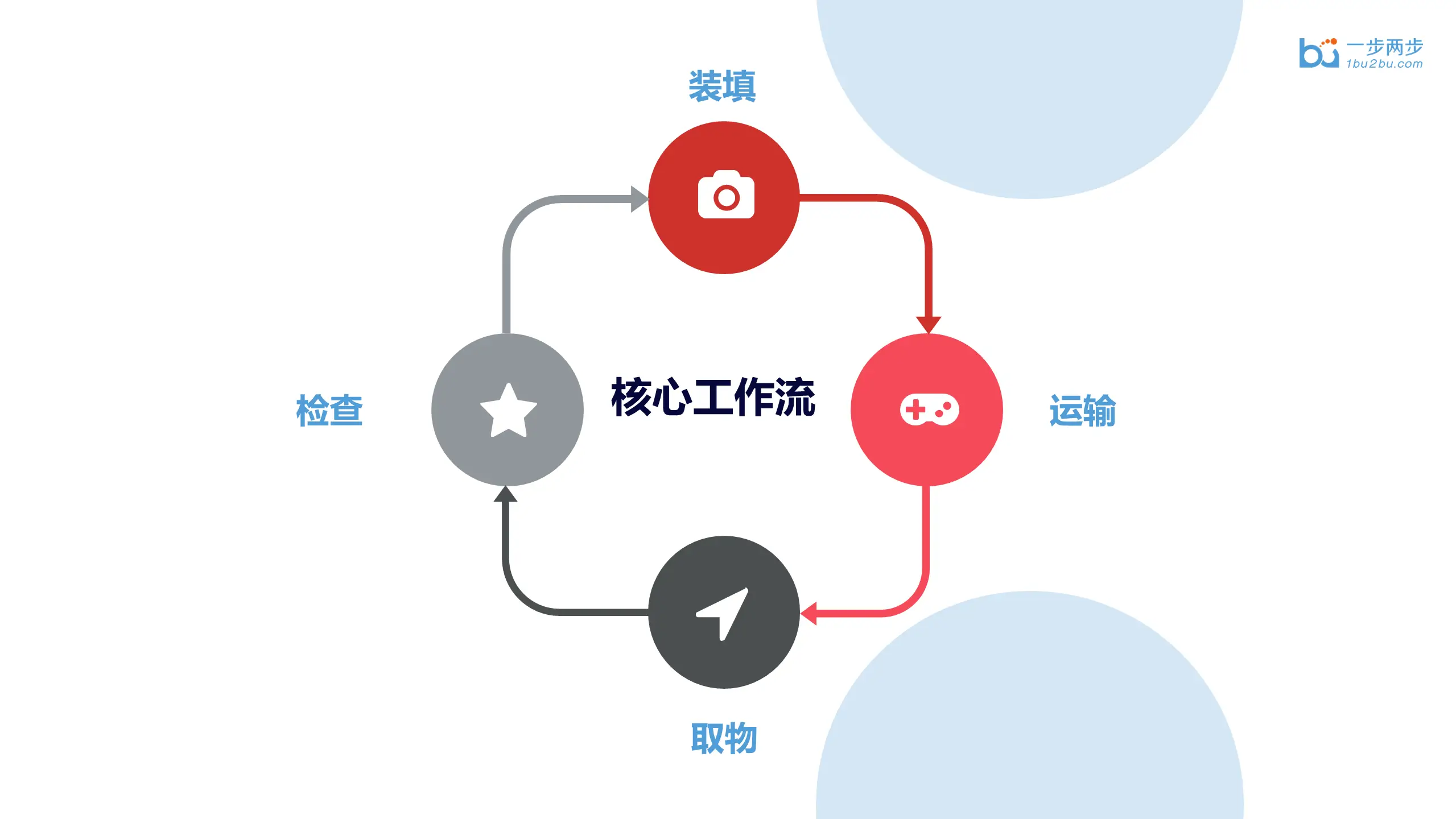 深圳妇幼手术器械转运机器人