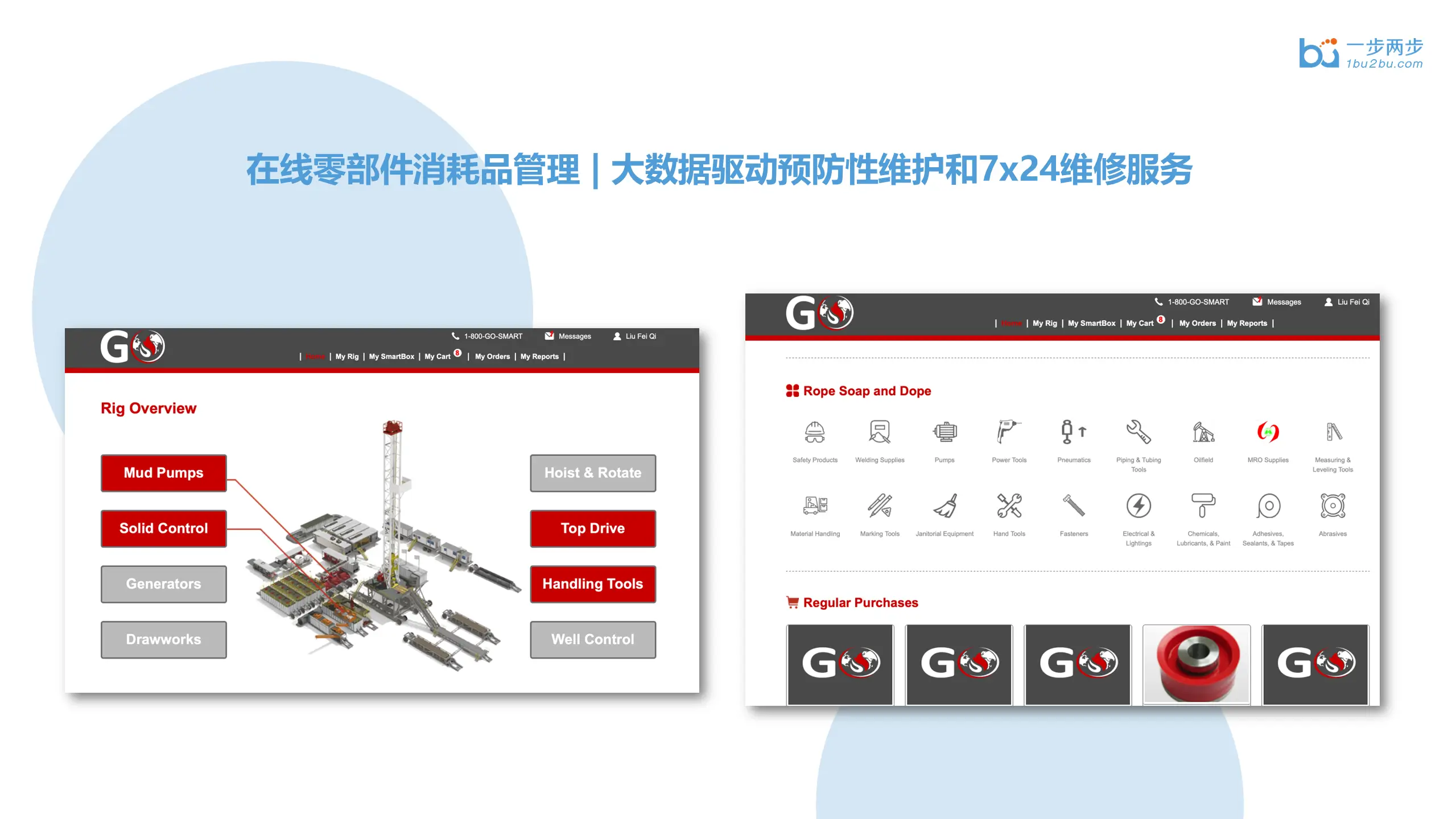 Smartbox GO